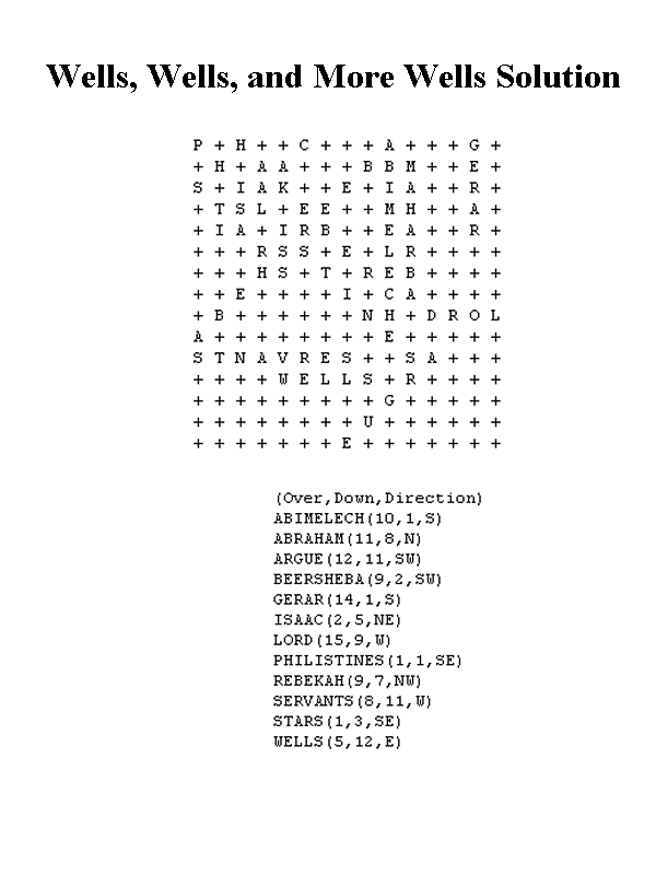 Wells Wells and More Wells Word Search Puzzle Solution